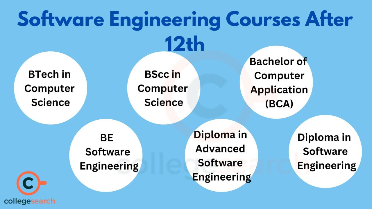 It courses